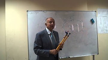 Graphics 1, Lecture 4 (Geometrical constructions 2), Video 5