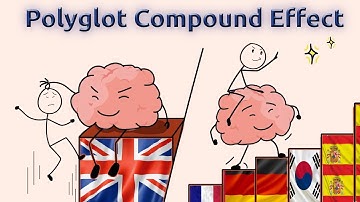 The Compound Effect: The Only Language Learning Principle You Need