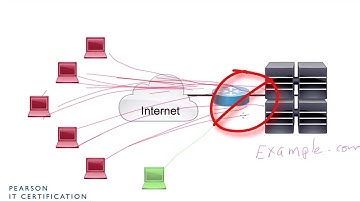 2 2 Distributed Denial of Service DDoS Attacks   CCNA Security 210 260
