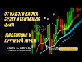 Почему отбились от блока?  Дисбаланс и крупный игрок. От какого блока будет отбиваться цена.