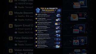 Learn AI by Building Projects 💻 | Top 10 Ideas 🤯 #programming #coding #ai #aiprojects #learnai