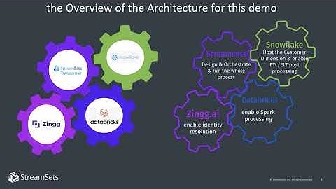 Identity Resolution With Zingg, Streamsets, Snowflake And Databricks