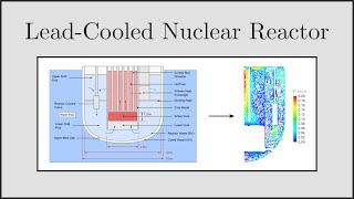 CFD Analysis of a Lead-Cooled Nuclear Reactor