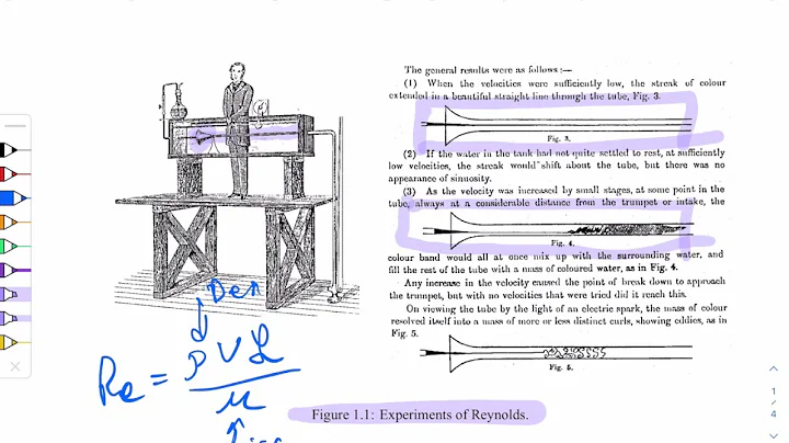 Turbulence Modeling - Prof. S. A. E. Miller - Types of RANS Closures - Class 1