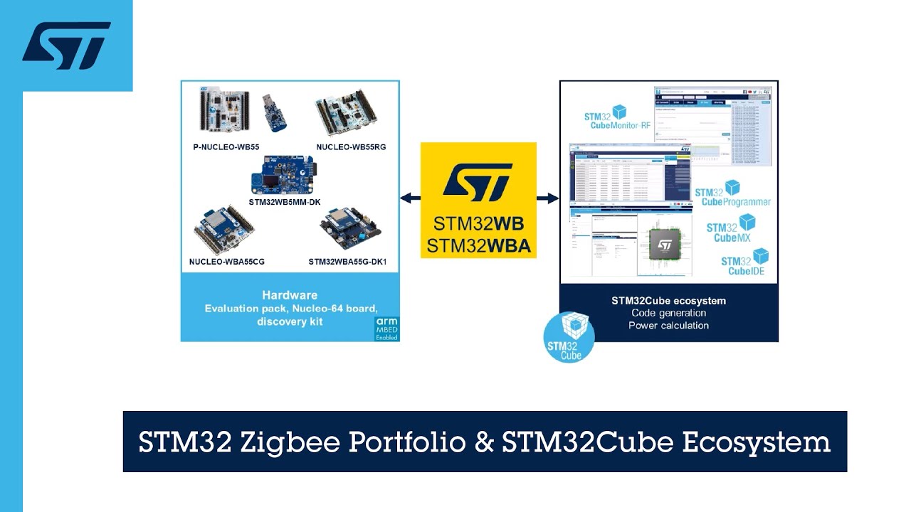 STM32 Zigbee Portfolio & STM32Cube Ecosystem - YouTube