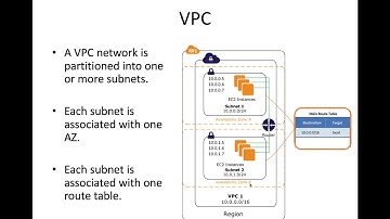 DevOps & Cloud Infrastructure Week 4 Part 5: VPC