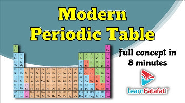 Class 10 Science Periodic Classification of Elements - The Modern Periodic Table - LearnFatafat