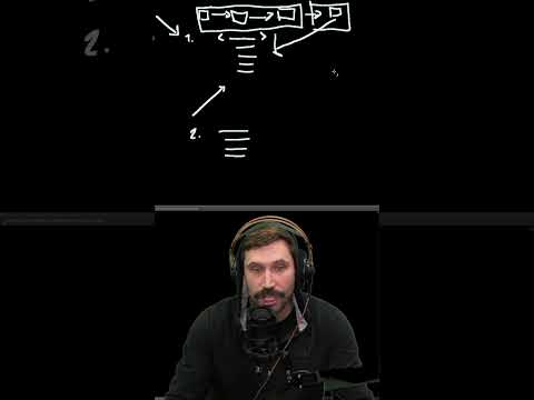 The Best Way To Learn Programming