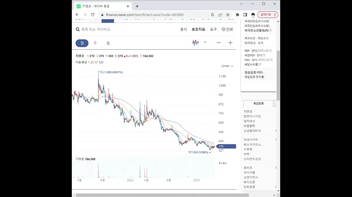 065060지엔코 주가 전망 및 차트 분석