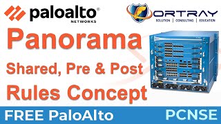 Palo Alto Panorama | Understanding Panorama Firewall Policies/Rule | PCNSE