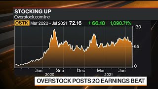 Overstock CEO Expects Home Furnishing Market to Stay Strong