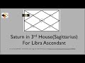 Saturn in Sagittarius For Libra Ascendant (Saturn in Third House for Libra Asc)