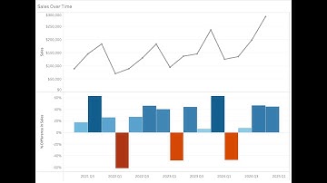 BA 437 | Making your first dashboard (2) | Create the visualizations