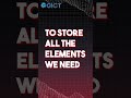 Day 08 of Learning Digital Marketing from GICT | What is Domain and Hosting ?