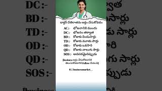 Medical Prescription Abbreviations Every Patient Should Know | Doctor&#39;s Writing Decoded&quot;