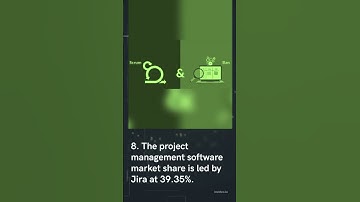 Interesting Facts Project Management#shorts #shortvideo #facts #projectmanagement