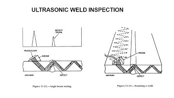 Ultrasonic Testing (UT) for CWI Exam: Module 10 Part 14 - Complete Guide