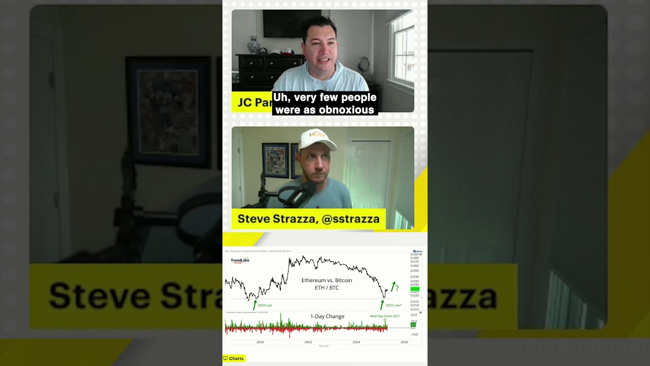 Ethereum Vs Bitcoin: Bull Flag Development - Time To Buy? - YouTube