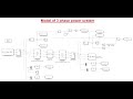 Simulink 3-Phase Power System | 11kV to 66kV Transmission with PI Line & Load Analysis | part 3