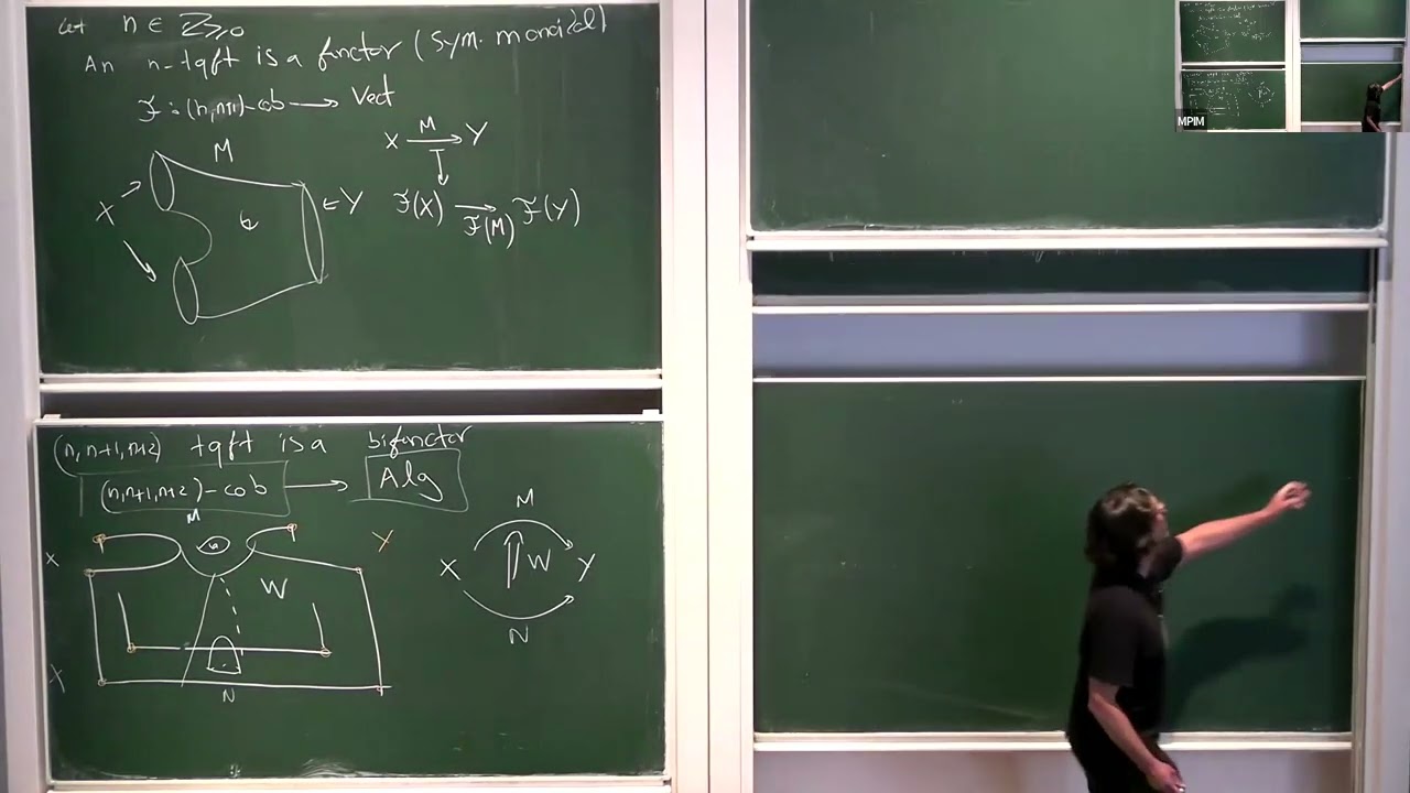 João Faria Martins | A categorification of Quinn’s finite total homotopy TQFT ...