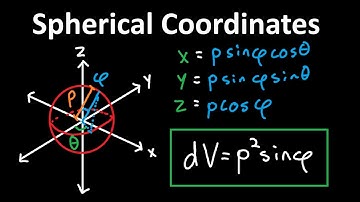 Basic Introduction to Spherical Coordinates