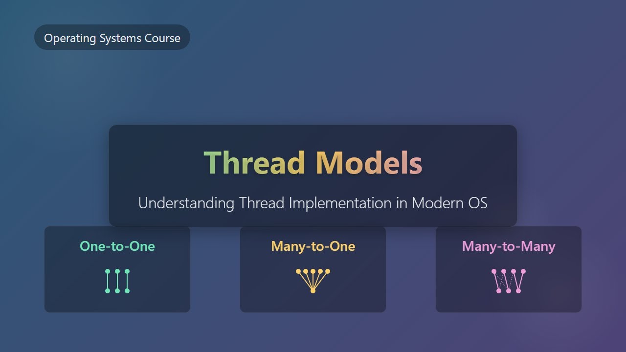 Thread Models Explained: One-to-One, Many-to-One, and Many-to-Many ...