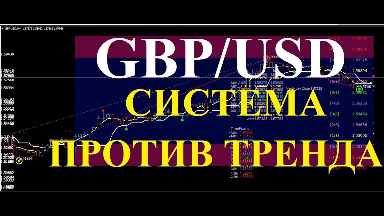 против форекс против форекс