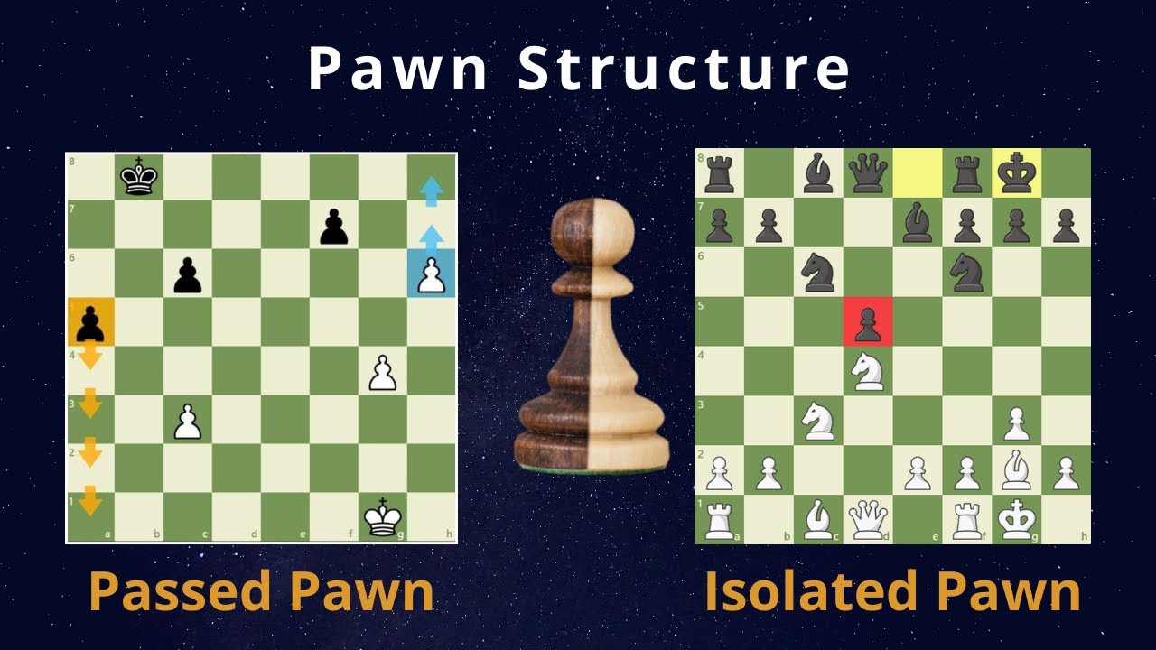 Every Pawn Structure Explained - Aulas de Xadrez 