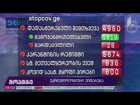 კორონავირუსი -​ ეპიდემიოლოგიური ვითარება საქართველოში