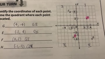 Graphing in the Coordinate Plane