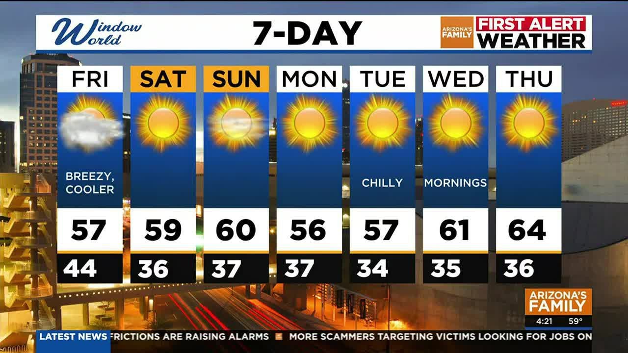 Breezy, cooler weather for the Phoenix area heading into the weekend ...