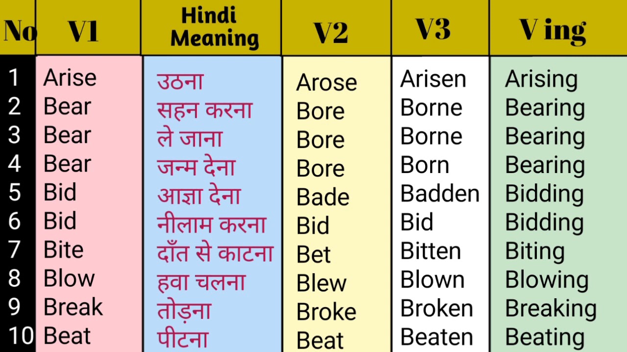 verbs-verbs-list-in-english-with-meaning-in-hindi-my-xxx-hot-girl