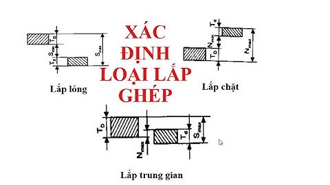 DUNG SAI LẮP GHÉP: XÁC ĐINH LOẠI LẮP GHÉP: LỎNG, CHẶT, TRUNG GIAN