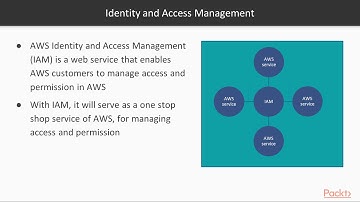 Demystifying Identity and Access Management : The Course Overview | packtpub.com