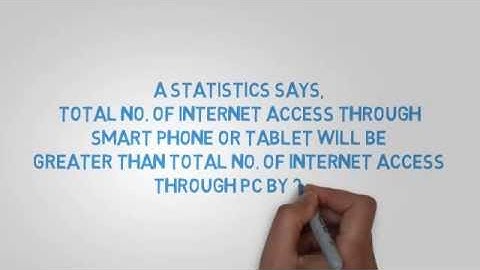 Importance of Responsive Web Design For Your Business