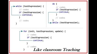 Continue & Nested loop in C