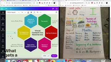Canva Anchor Chart Time Lapse