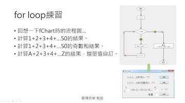 C#程式設計-32-for迴圈的使用