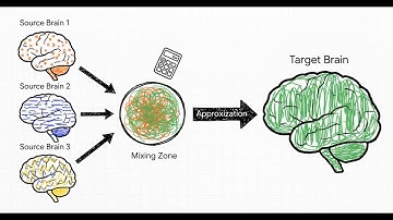 Mixture models for domain-adaptive brain decoding