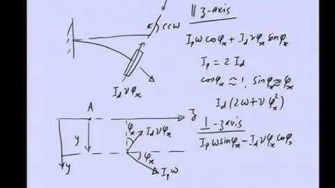 Mod-04 Lec-03 Gyroscopic Effects : Asynchronous whirl of a Rotor system with a thin Disc