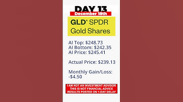 Day 13 Investing real cash with AI #investing #AI #machinelearning #datascience