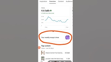 your weekly recap is here yt studio problem ! your weekly recap is ready meaning Hindi ! #shorts