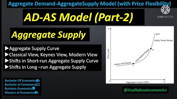 Aggregate Demand and Aggregate Supply Model (AD&AS Model) part-2 concept of Aggregate Supply