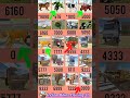 cheatcode 😨😱#viral #youtube #short #cheatcode