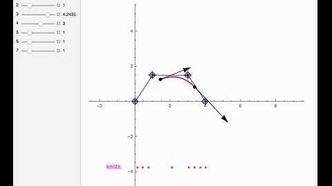 B-Spline Curve with Periodic Knot Vector