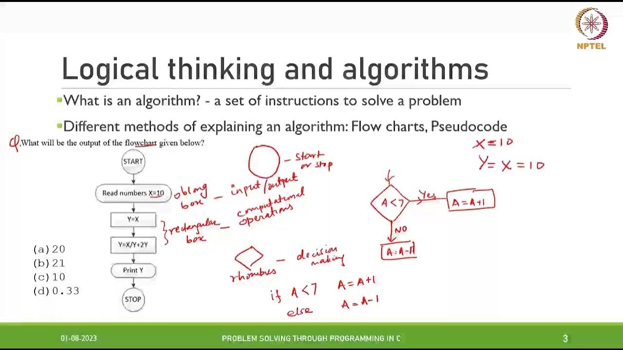Problem Solving through Programming in C: Problem solving session 1 ...
