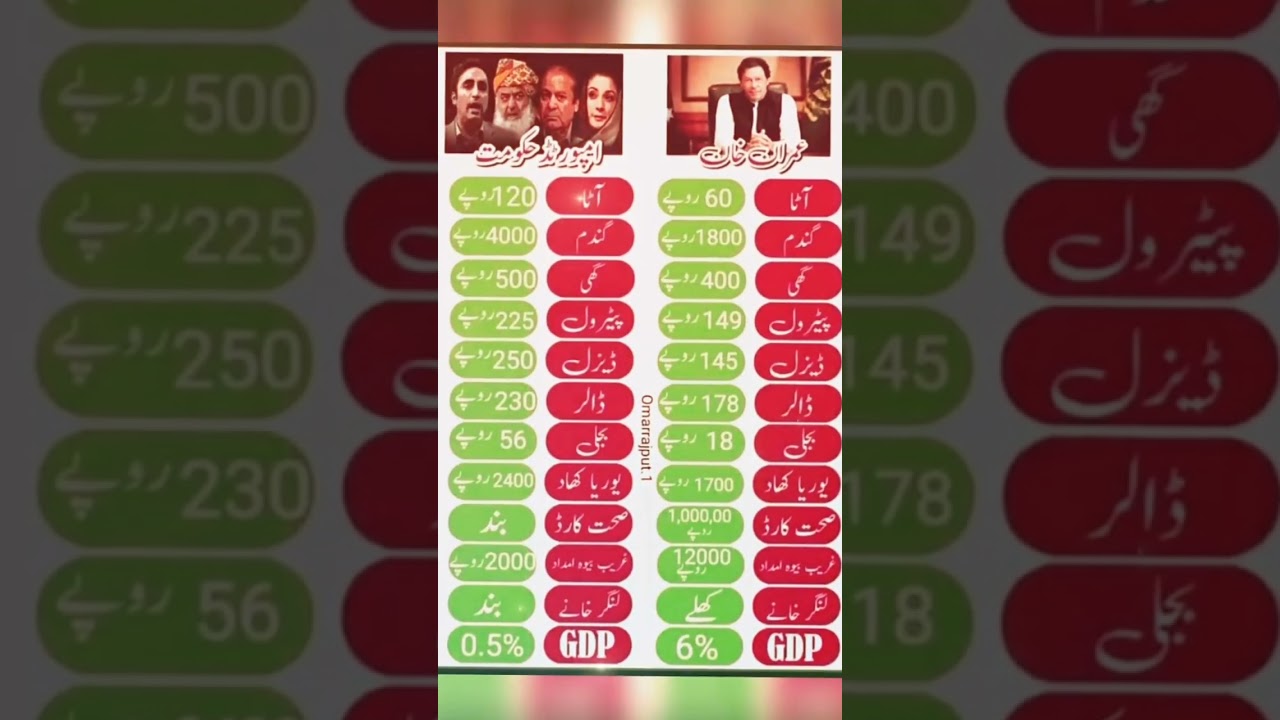 PDM Vs PTI Government 