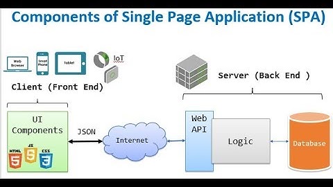 Web API Part 3 - Single Page Application (SPA) Architecture