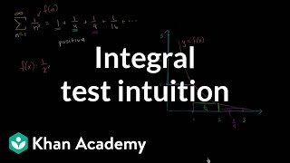 Integral Test Series Ap Calculus Bc Khan Academy