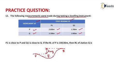 12th Numerical Previous Year Gate Questions of GE - GATE Geomatics Engineering